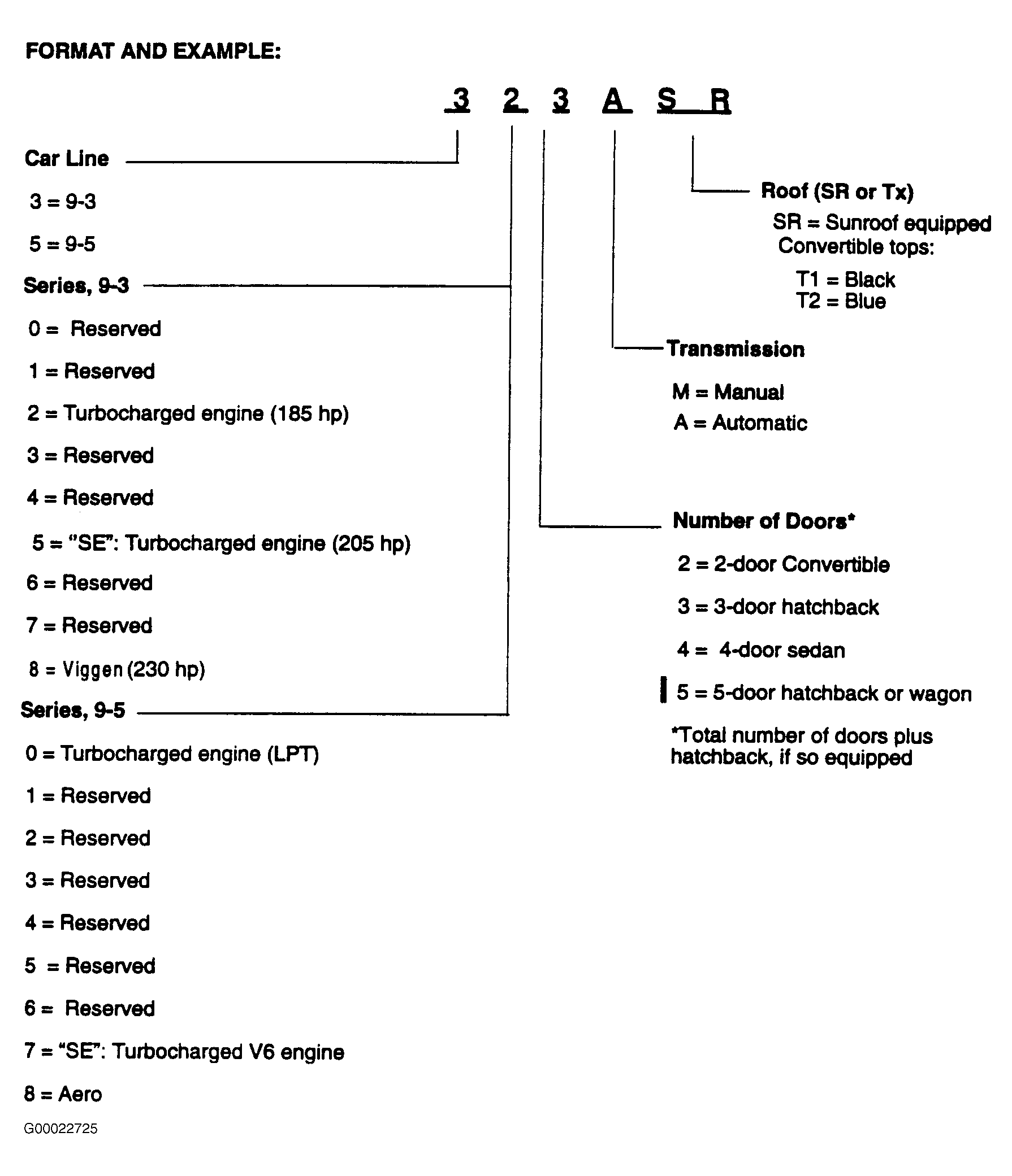 G00022725