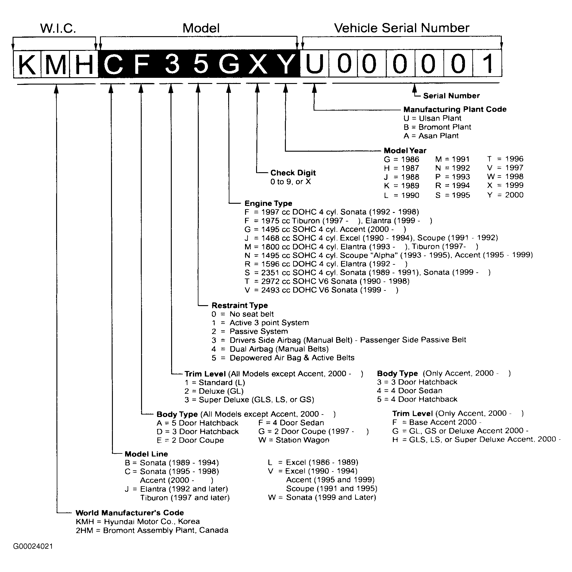G00024021