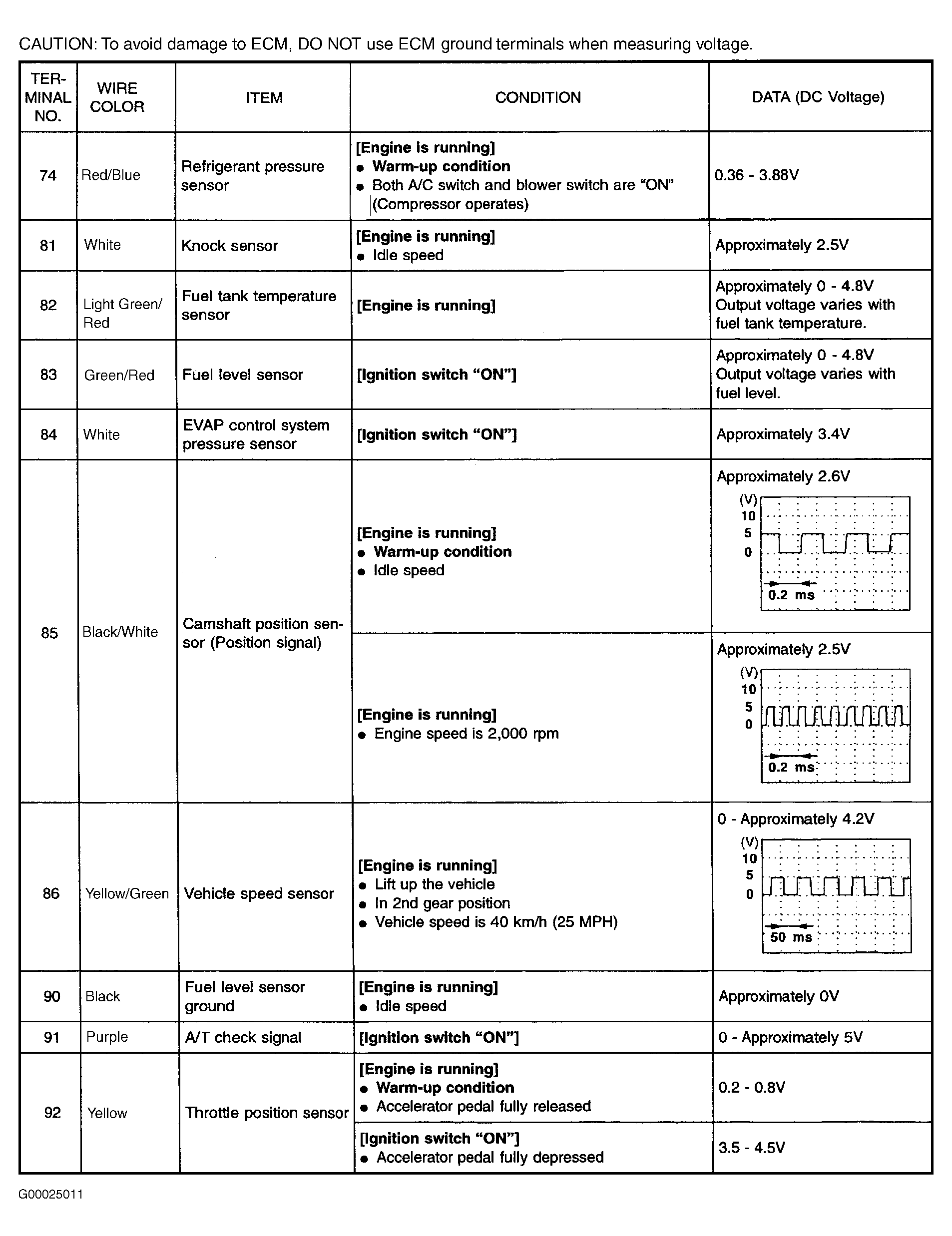 G00025011