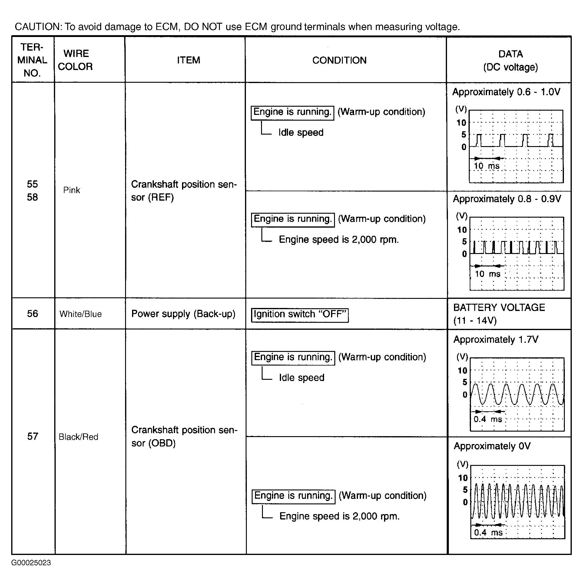 G00025023