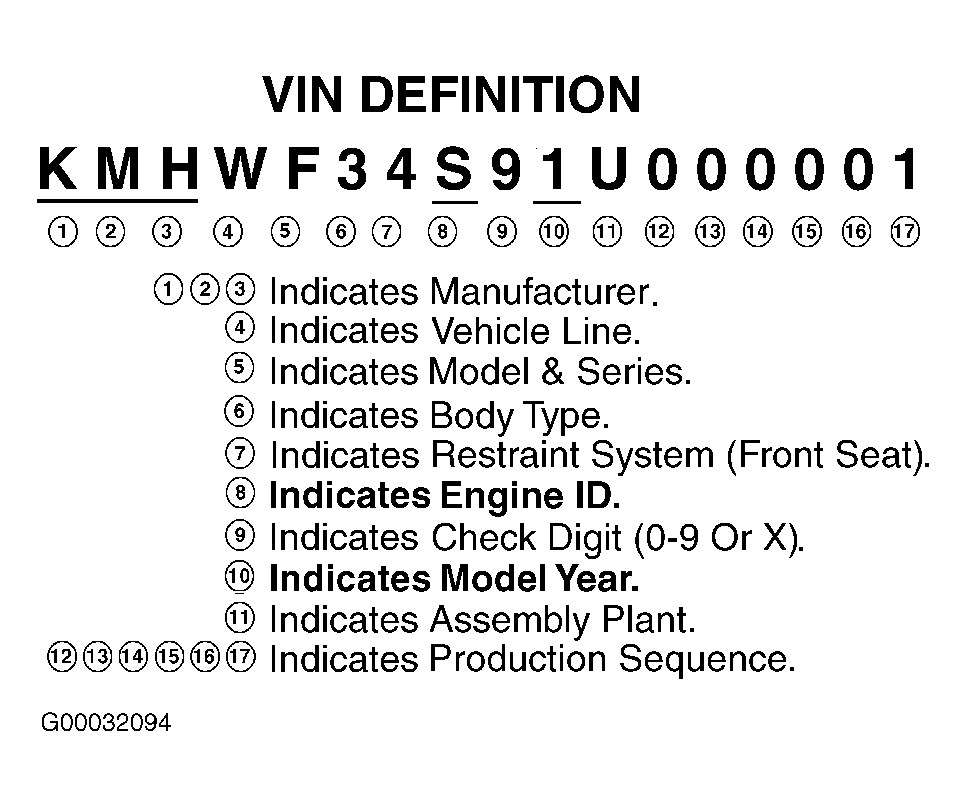 G00032094