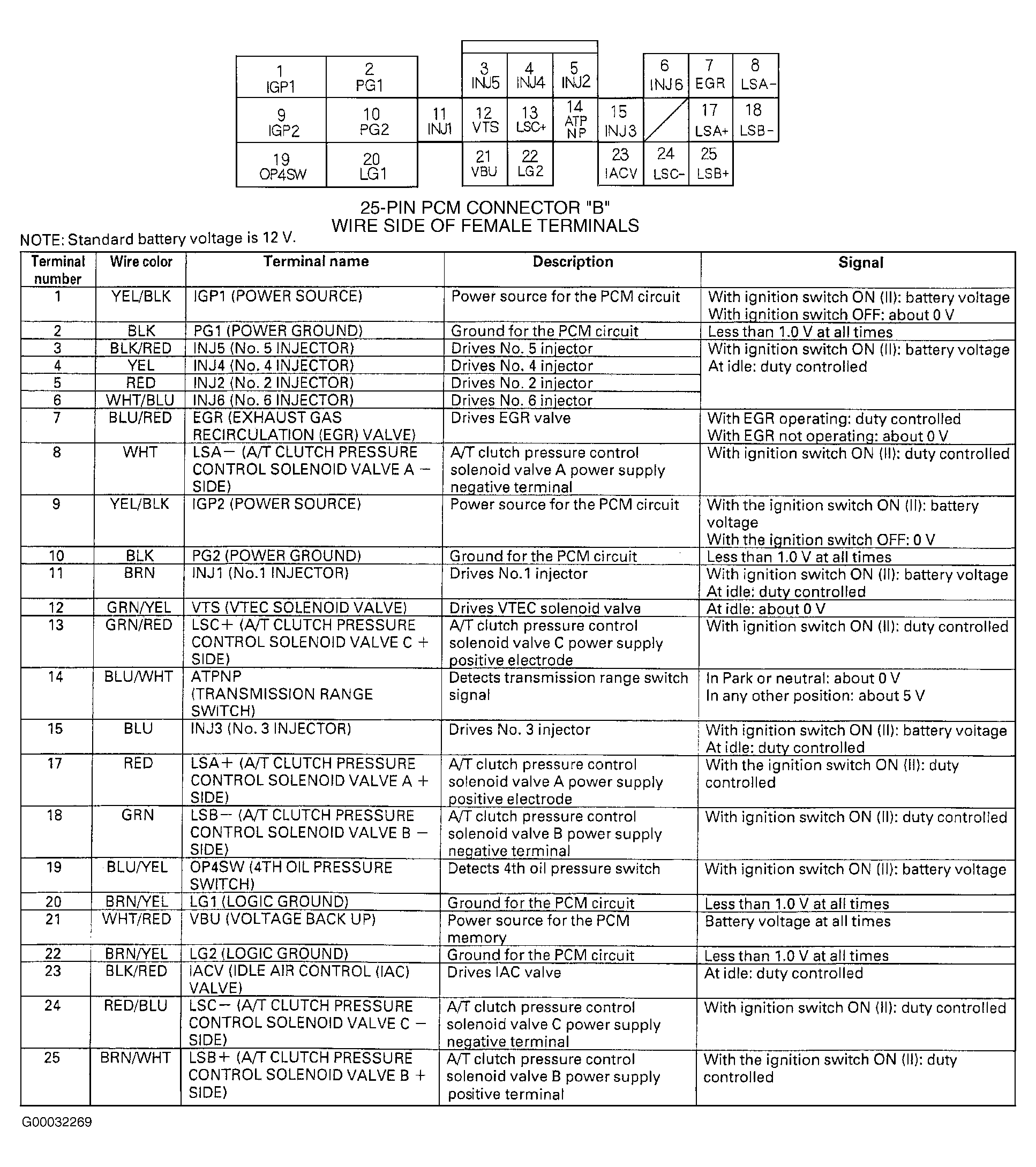 G00032269