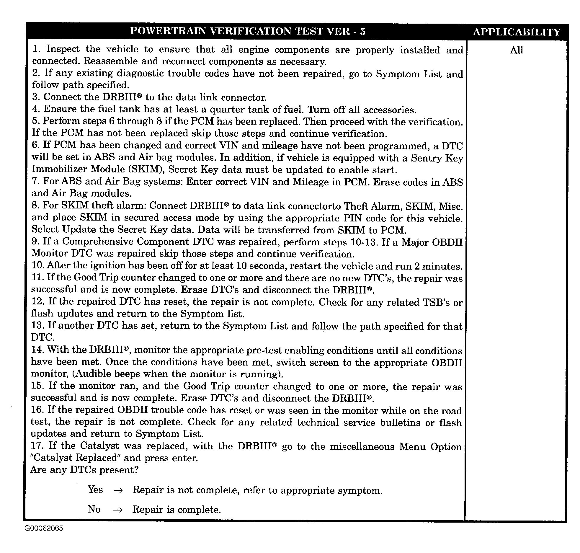 G00062065
