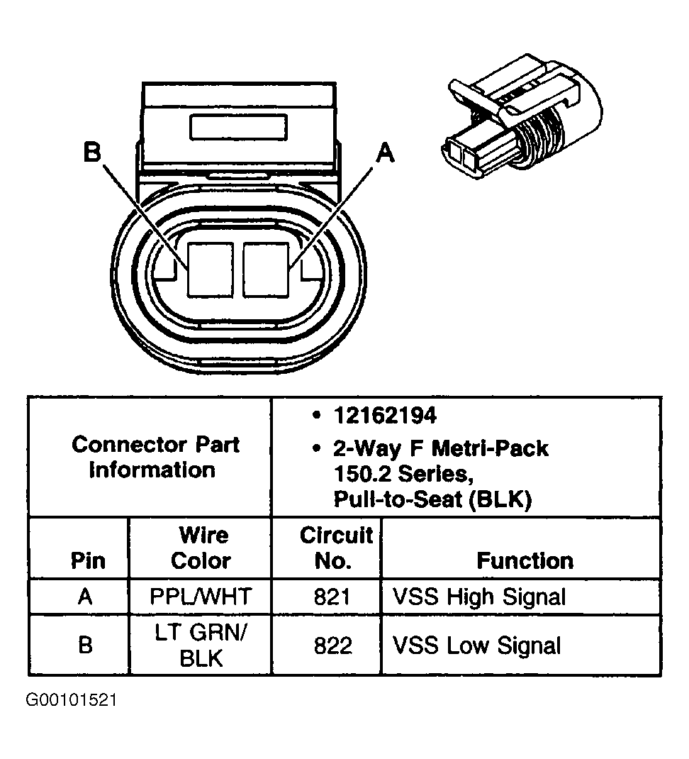 G00101521