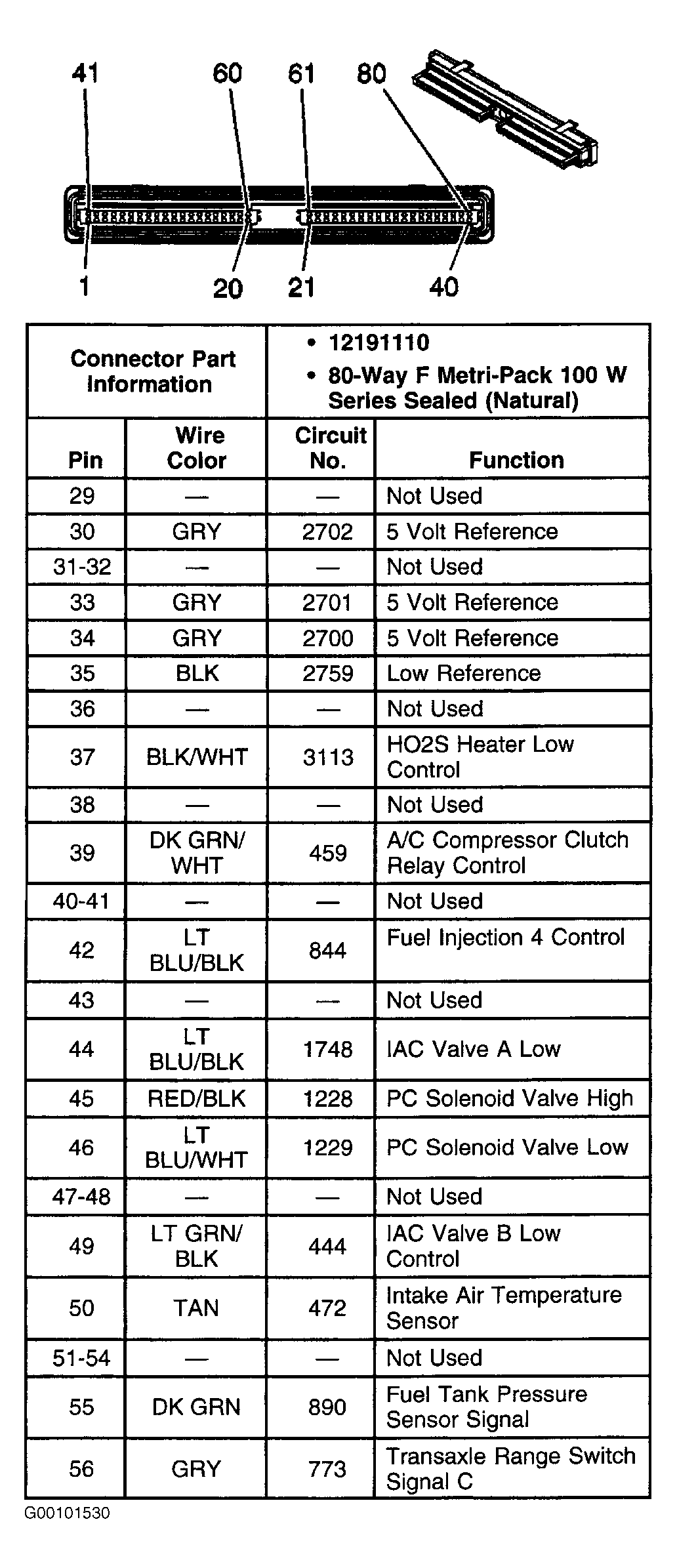 G00101530