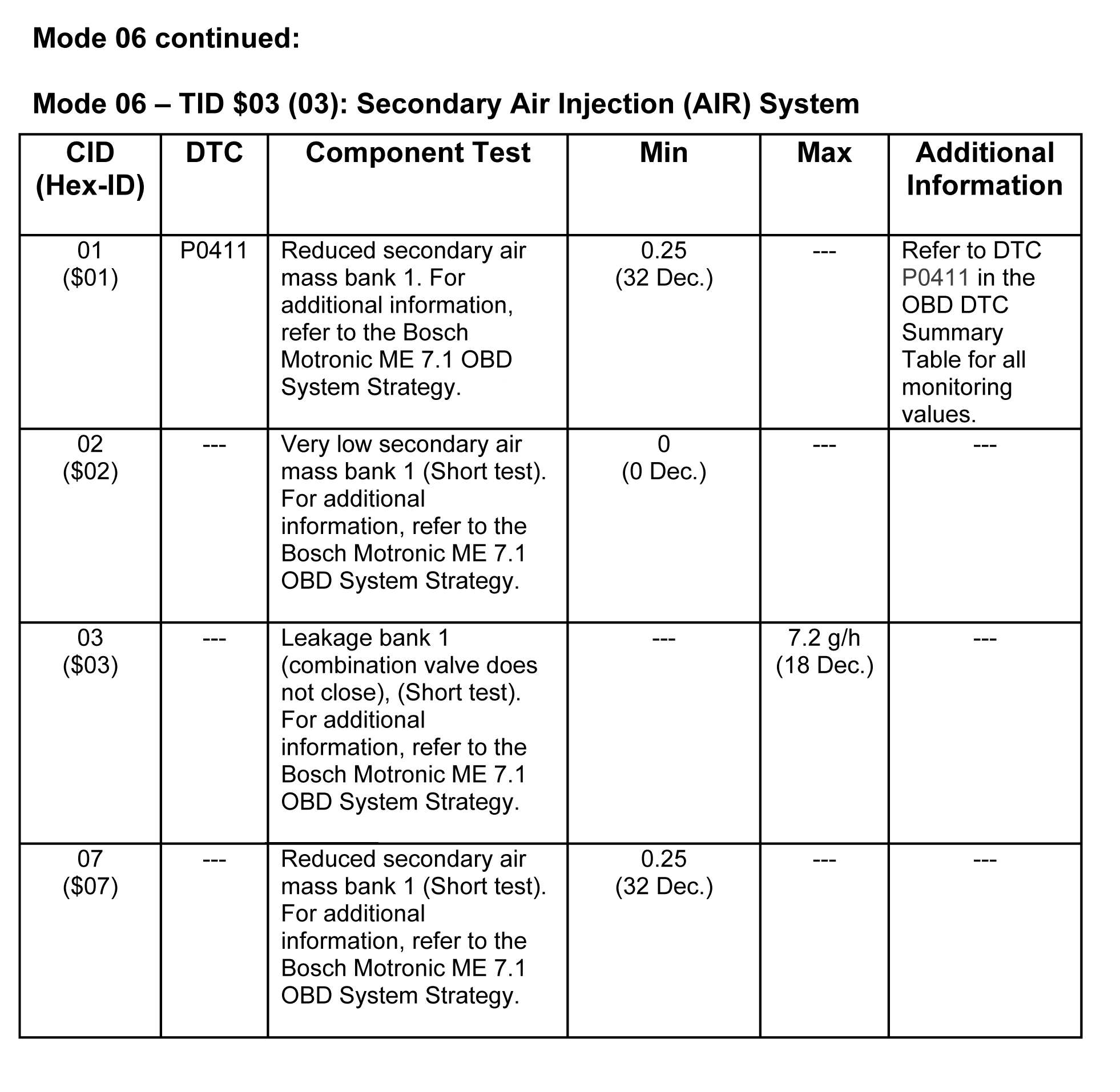 G00105259