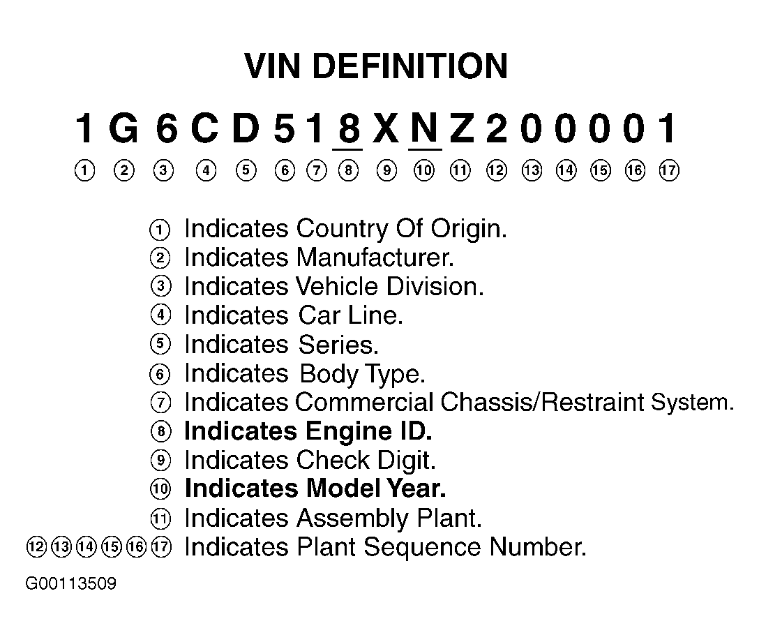 G00113509