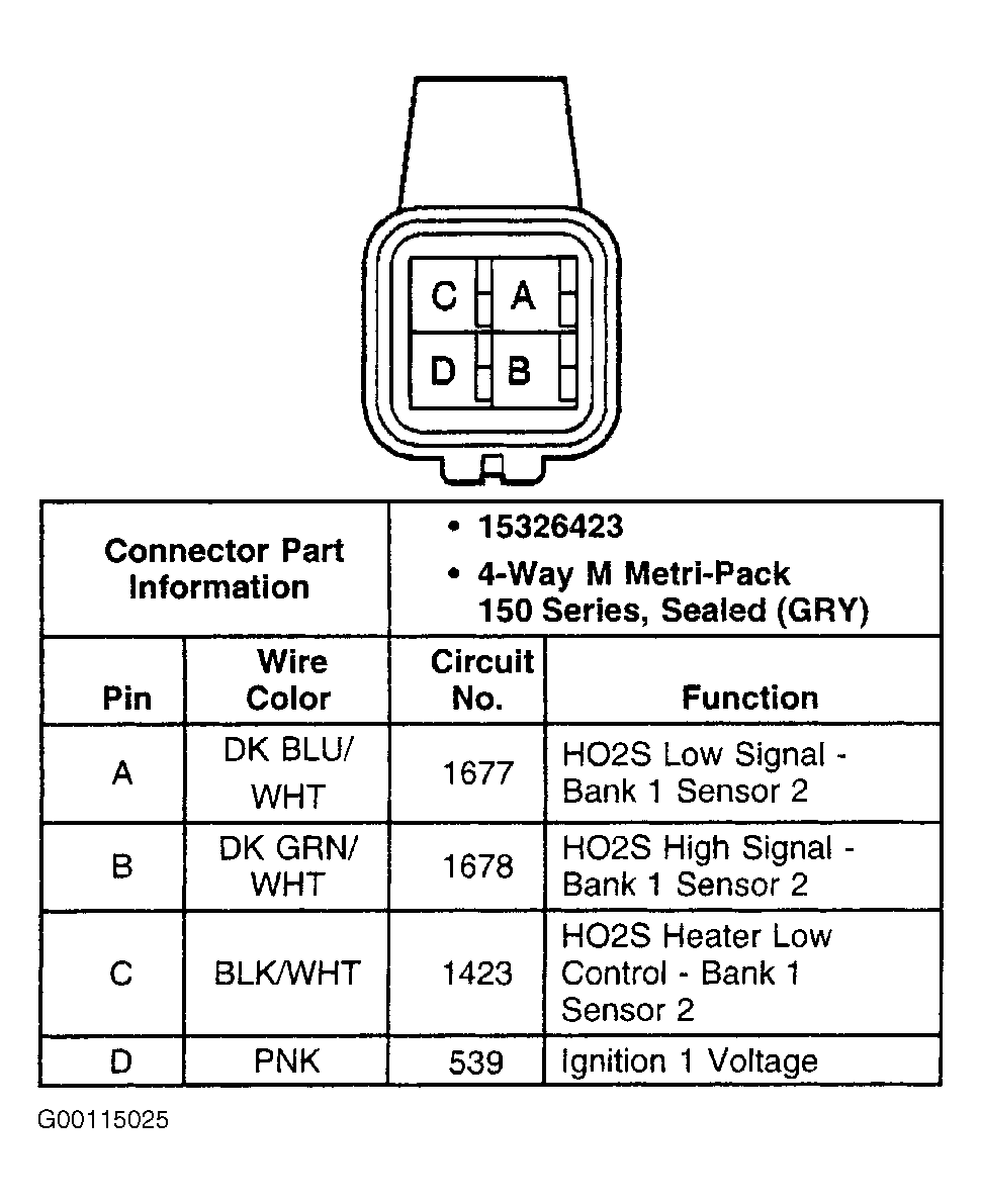 G00115025