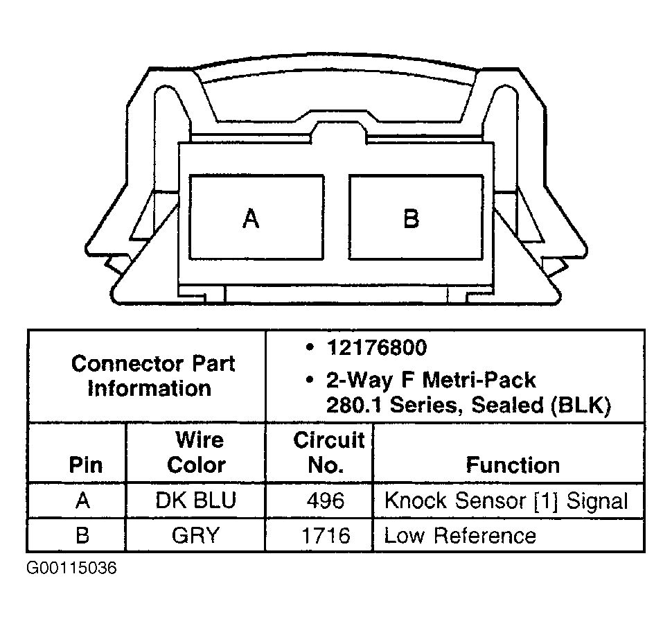 G00115036