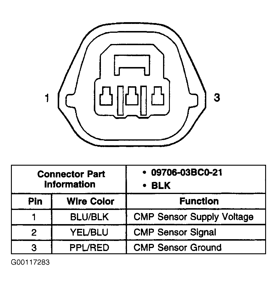 G00117283