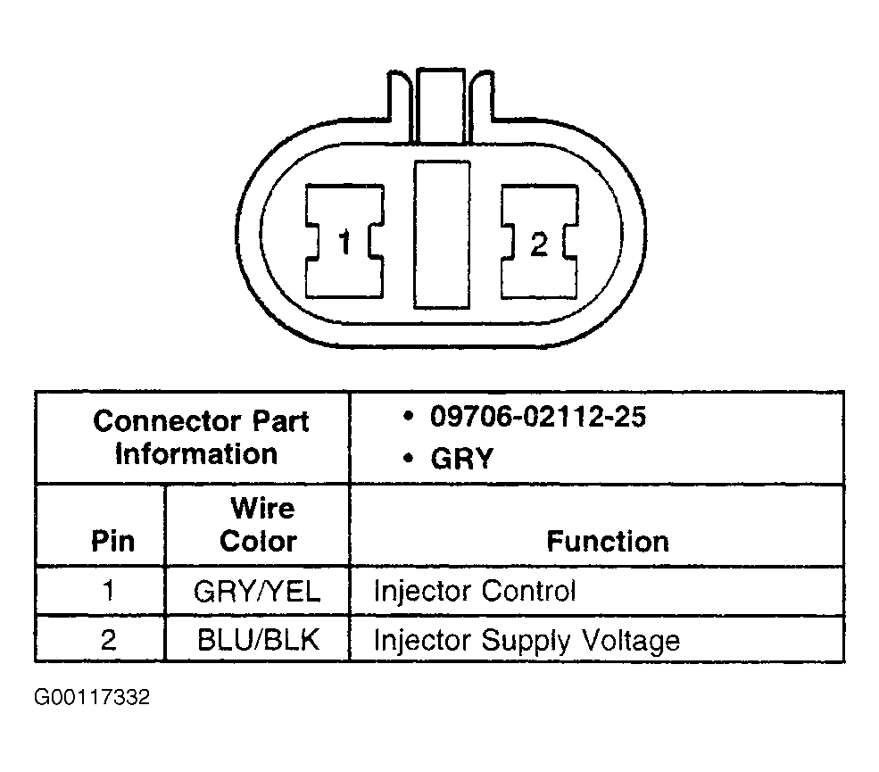 G00117332