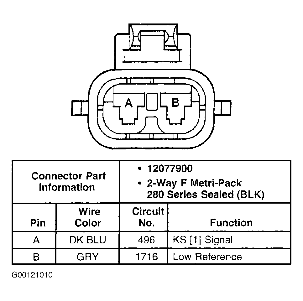 G00121010