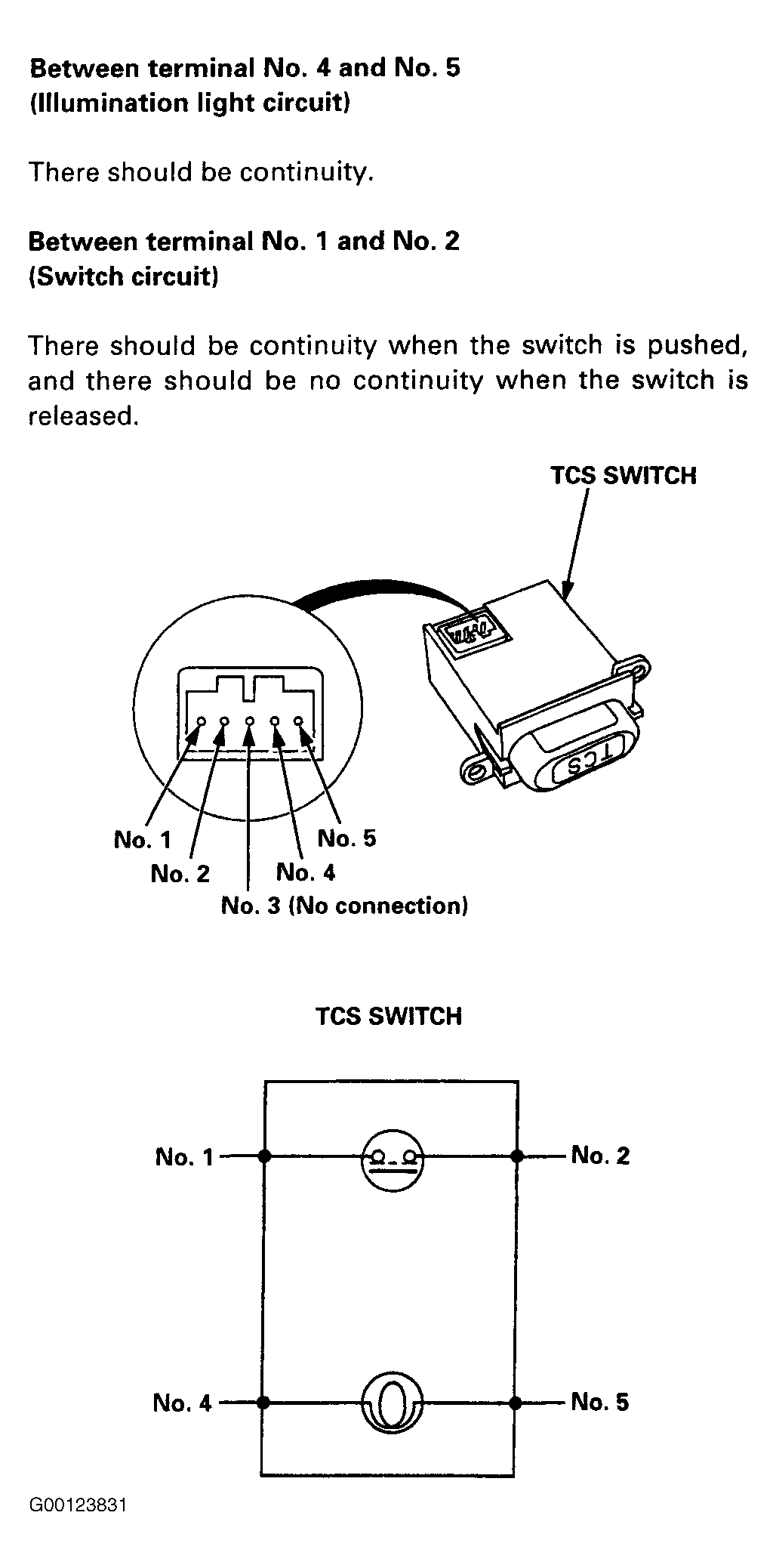 G00123831
