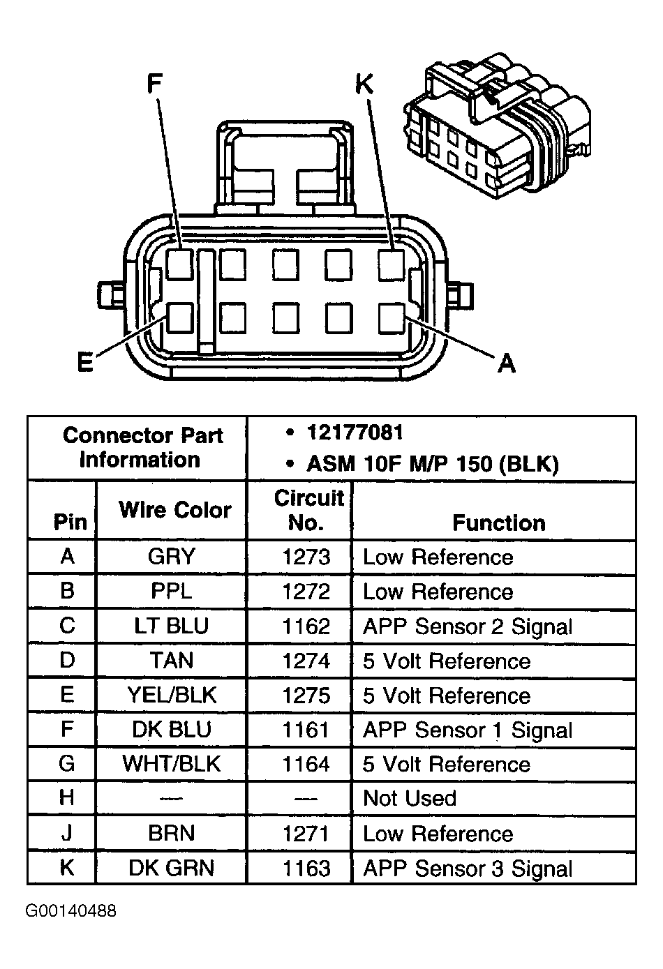 G00140488