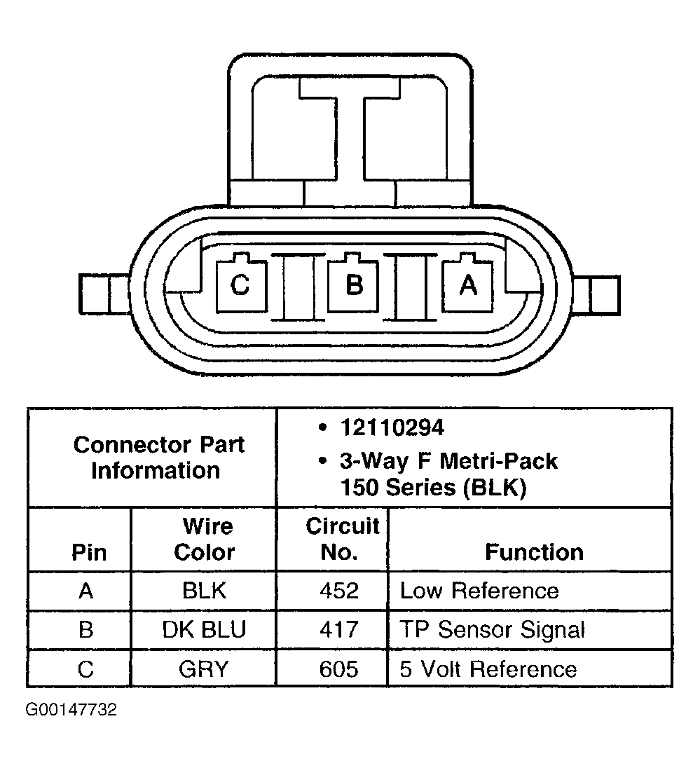 G00147732