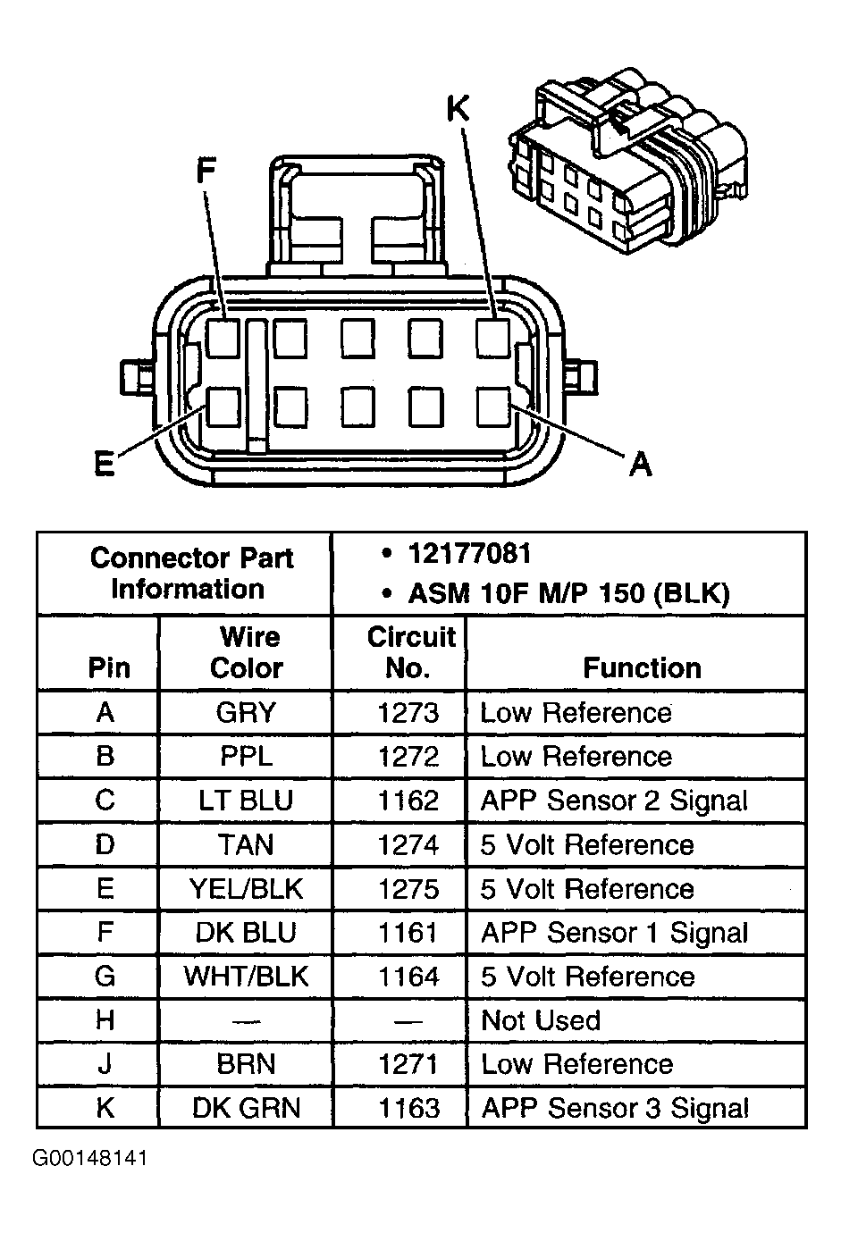 G00148141