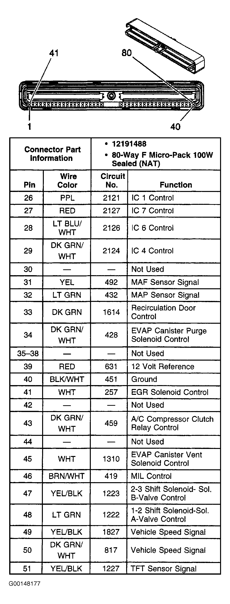 G00148177