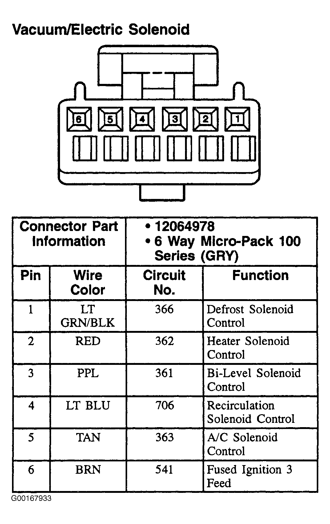 G00167933