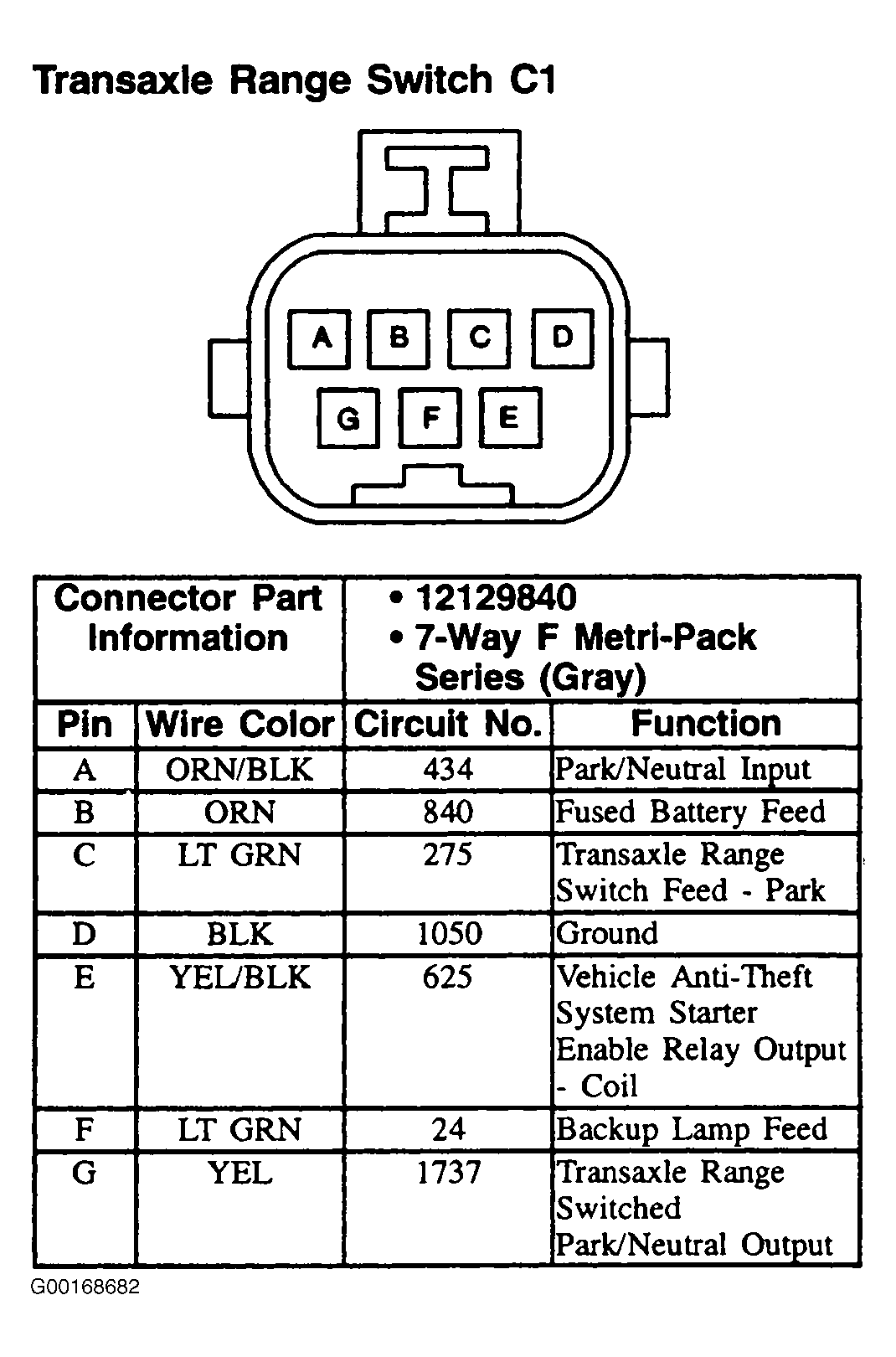 G00168682