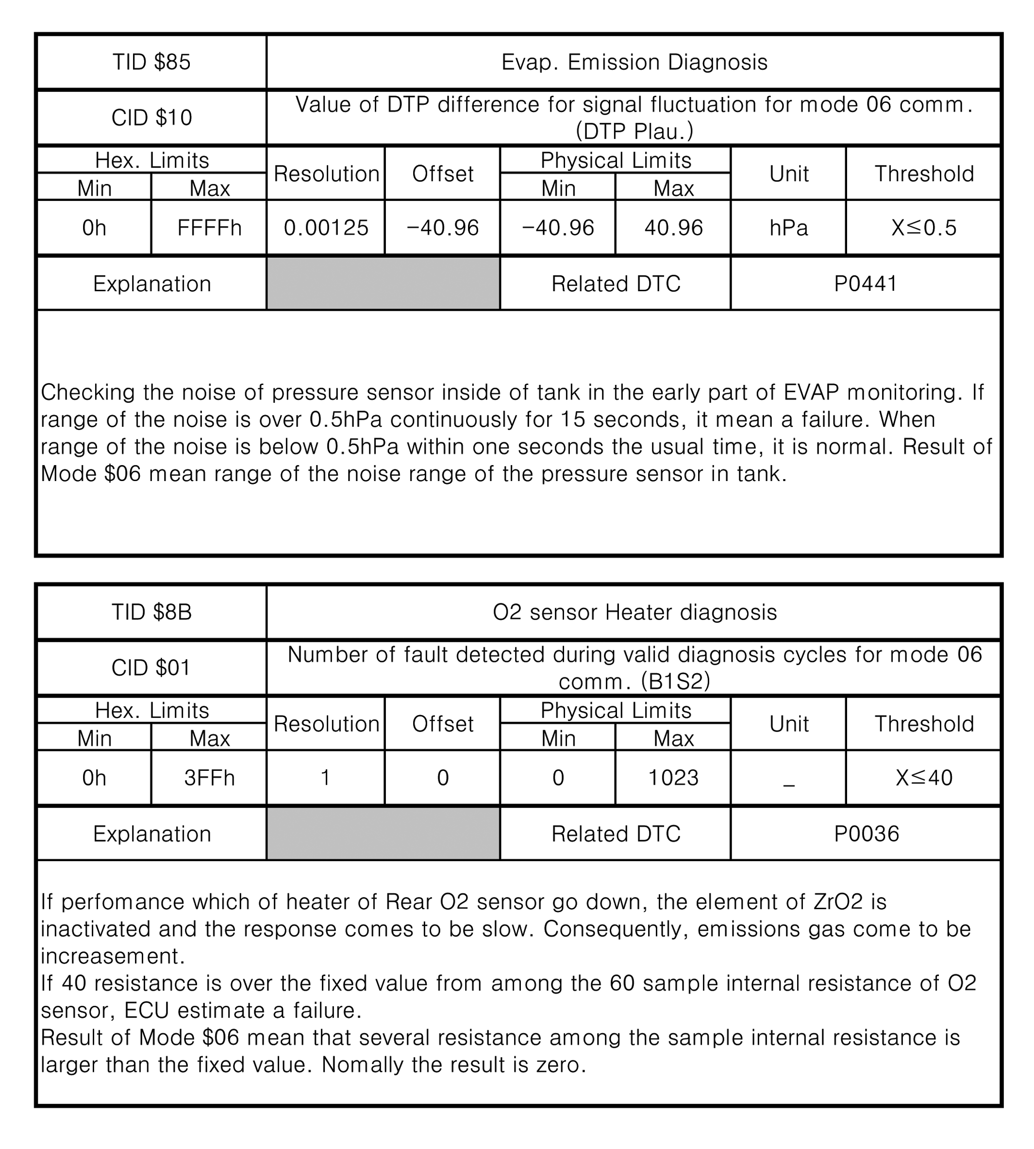 G00179481
