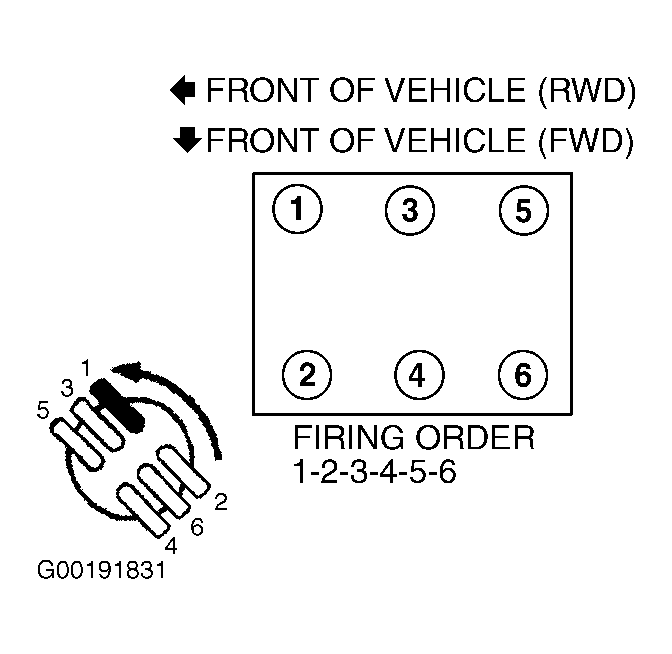 G00191831