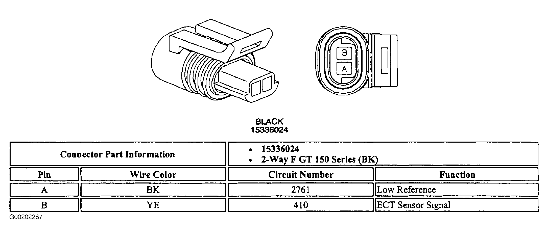 G00202287