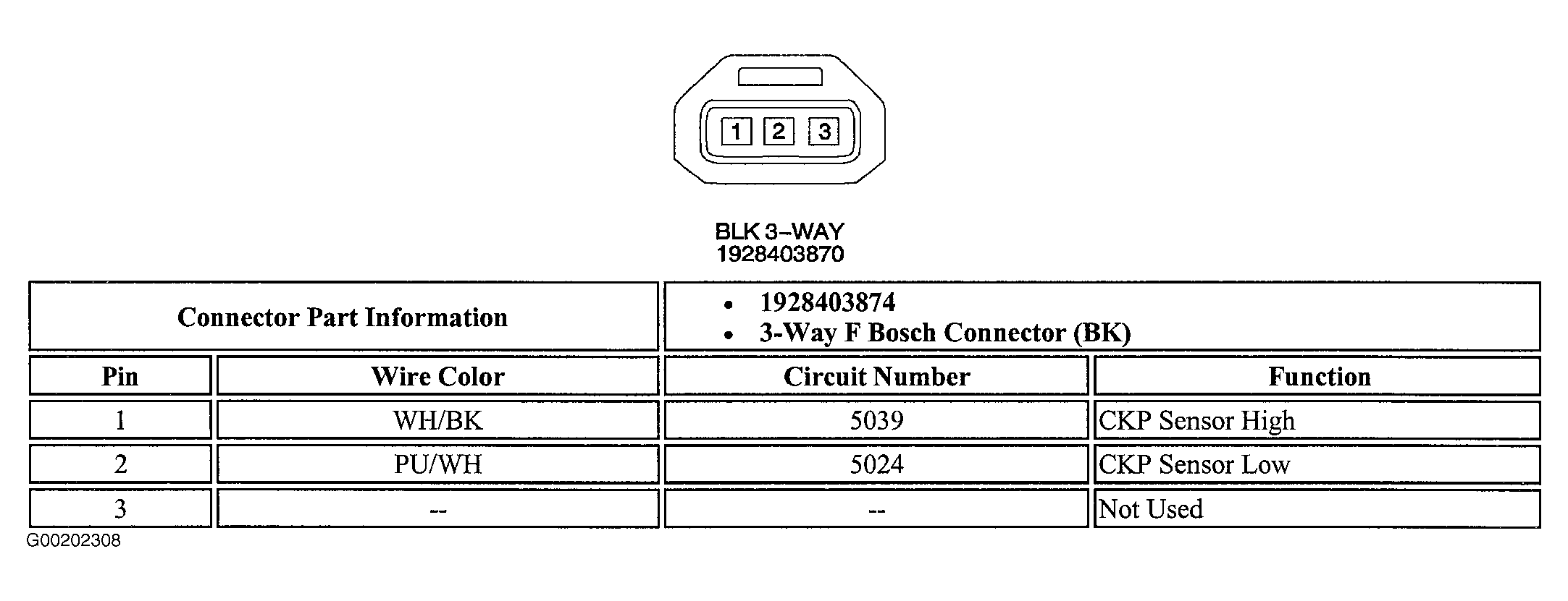 G00202308