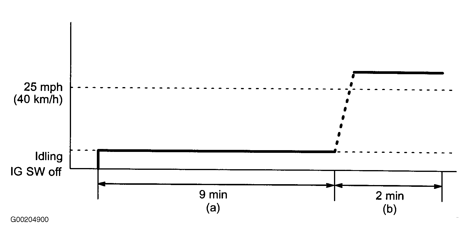 G00204900