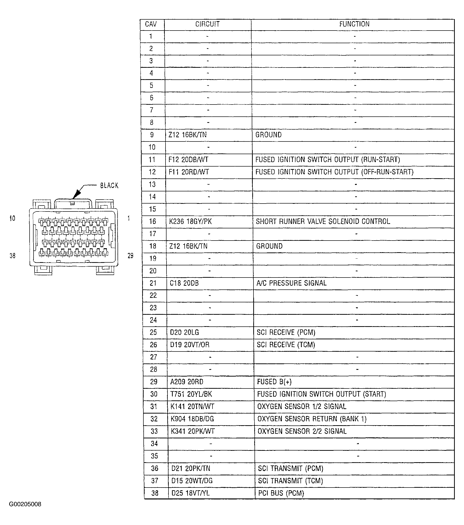 G00205008