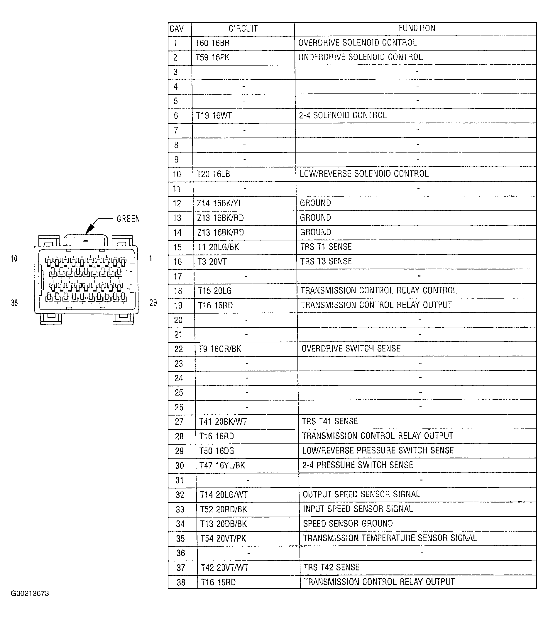 G00213673