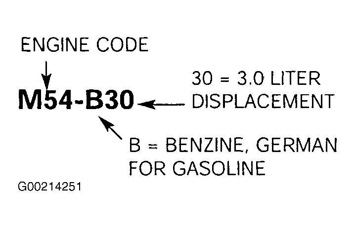 G00214251