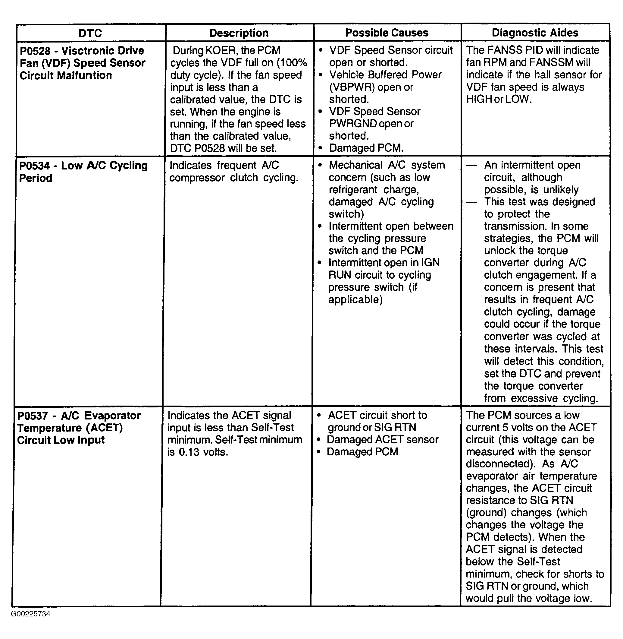 G00225734