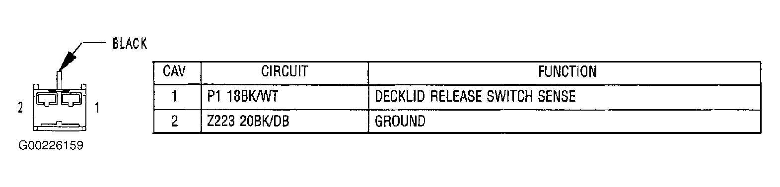G00226159