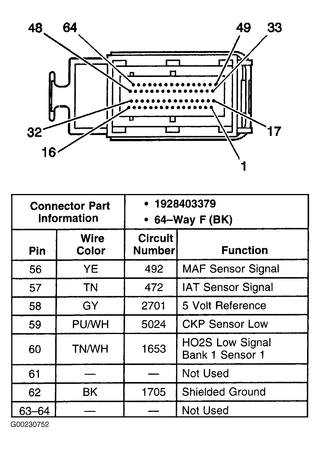 G00230752