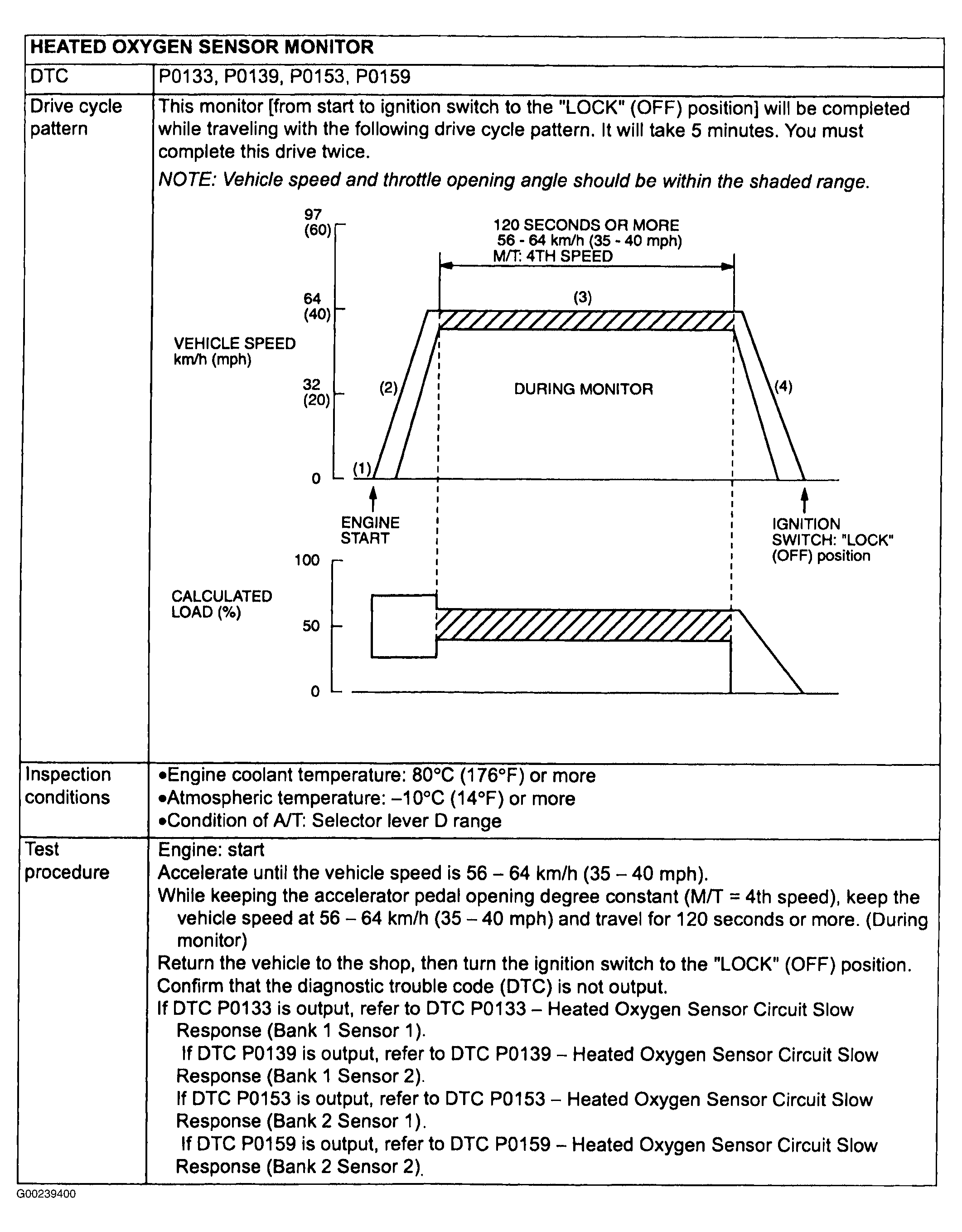 G00239400