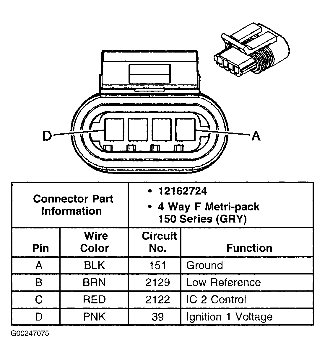 G00247075