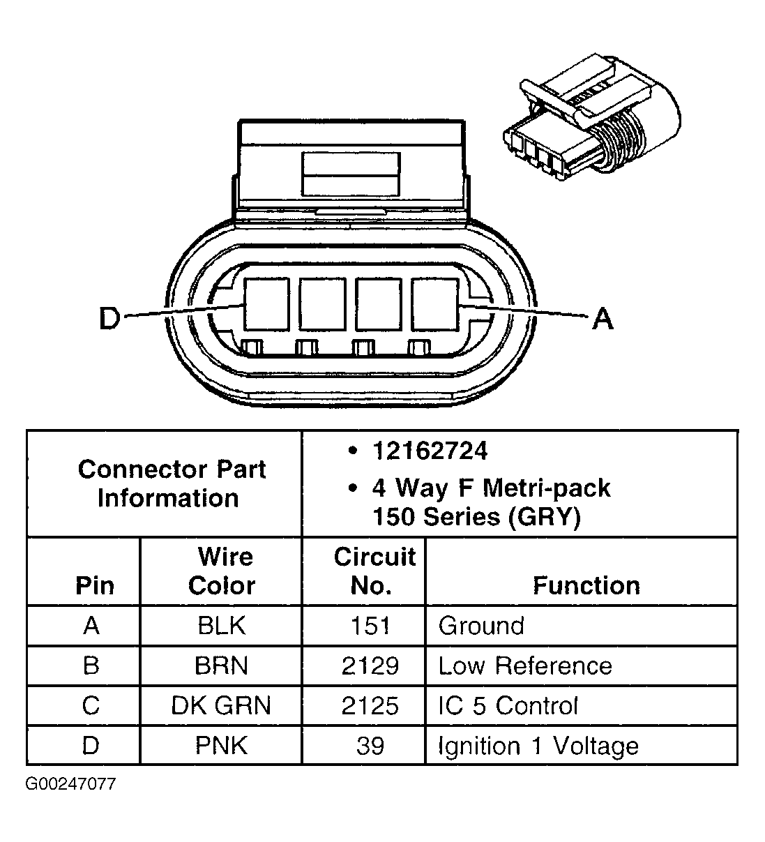 G00247077