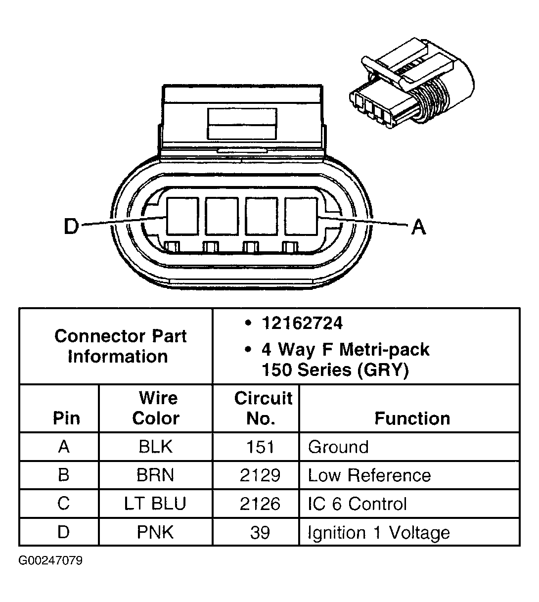 G00247079