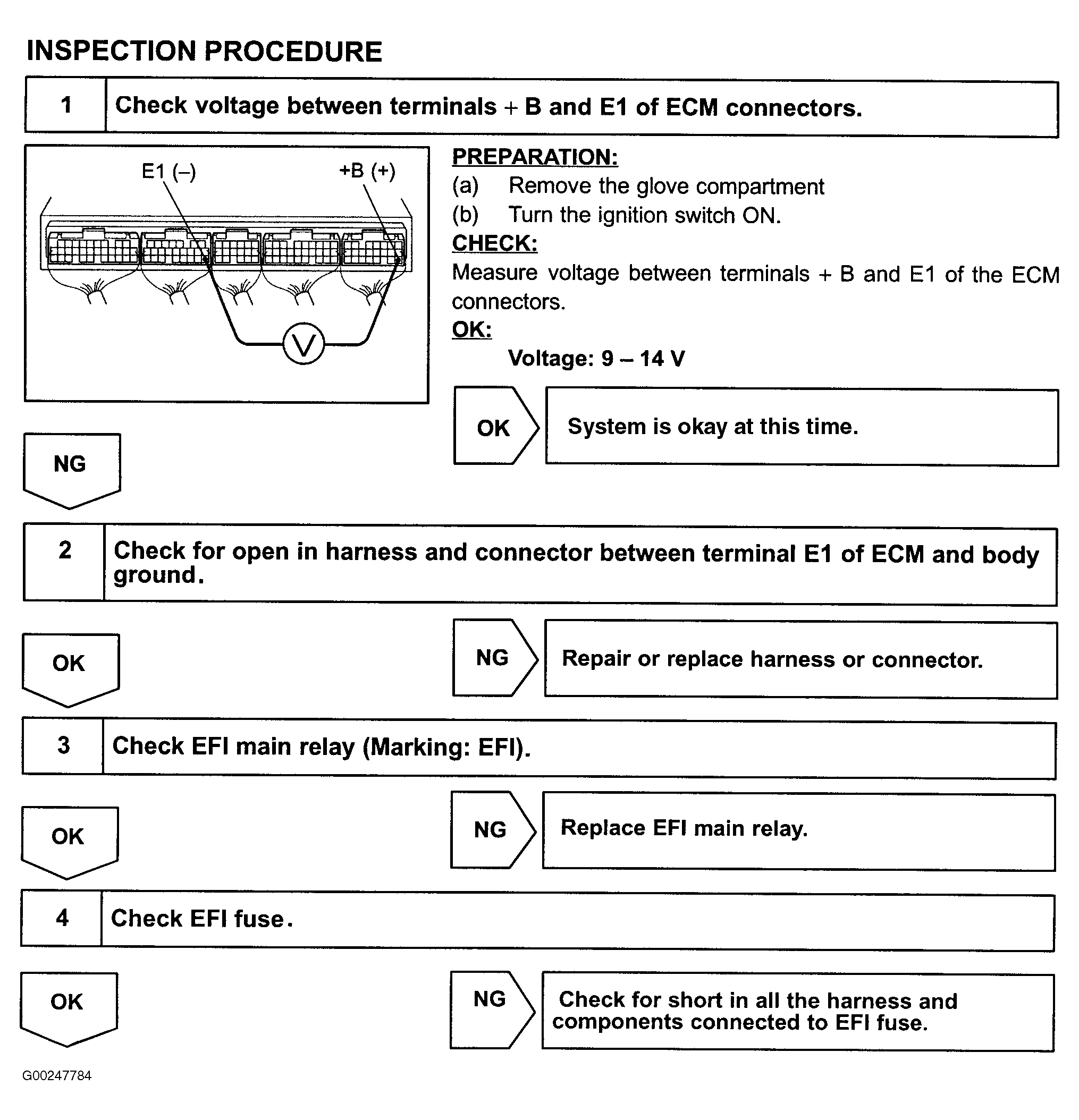 G00247784