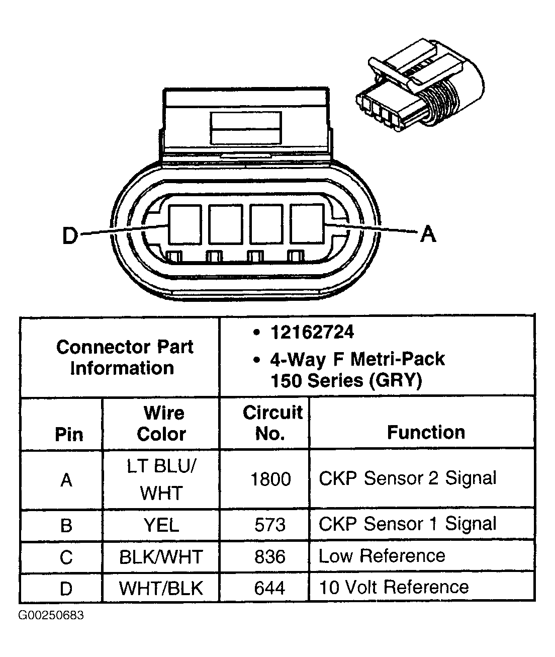 G00250683