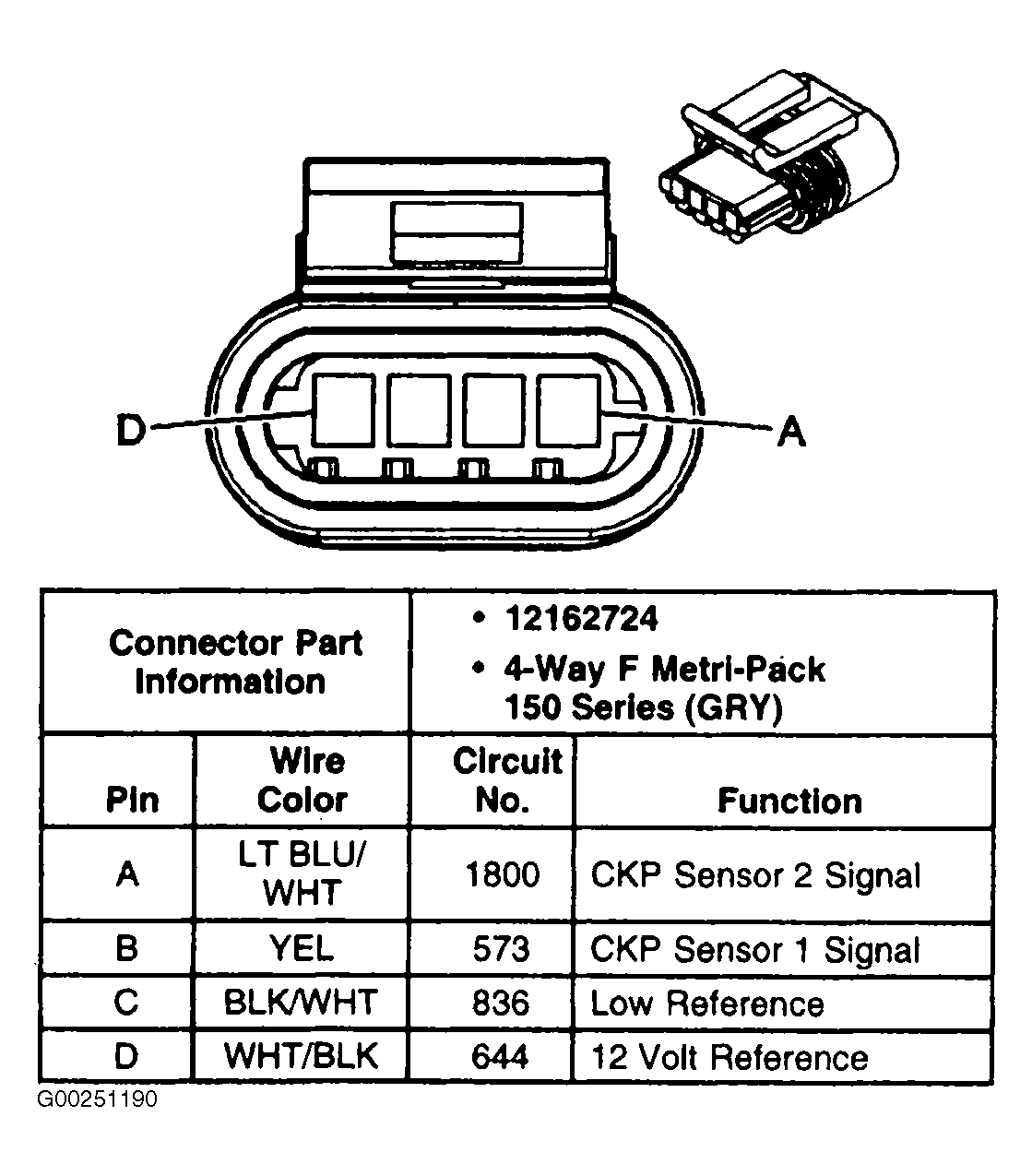 G00251190