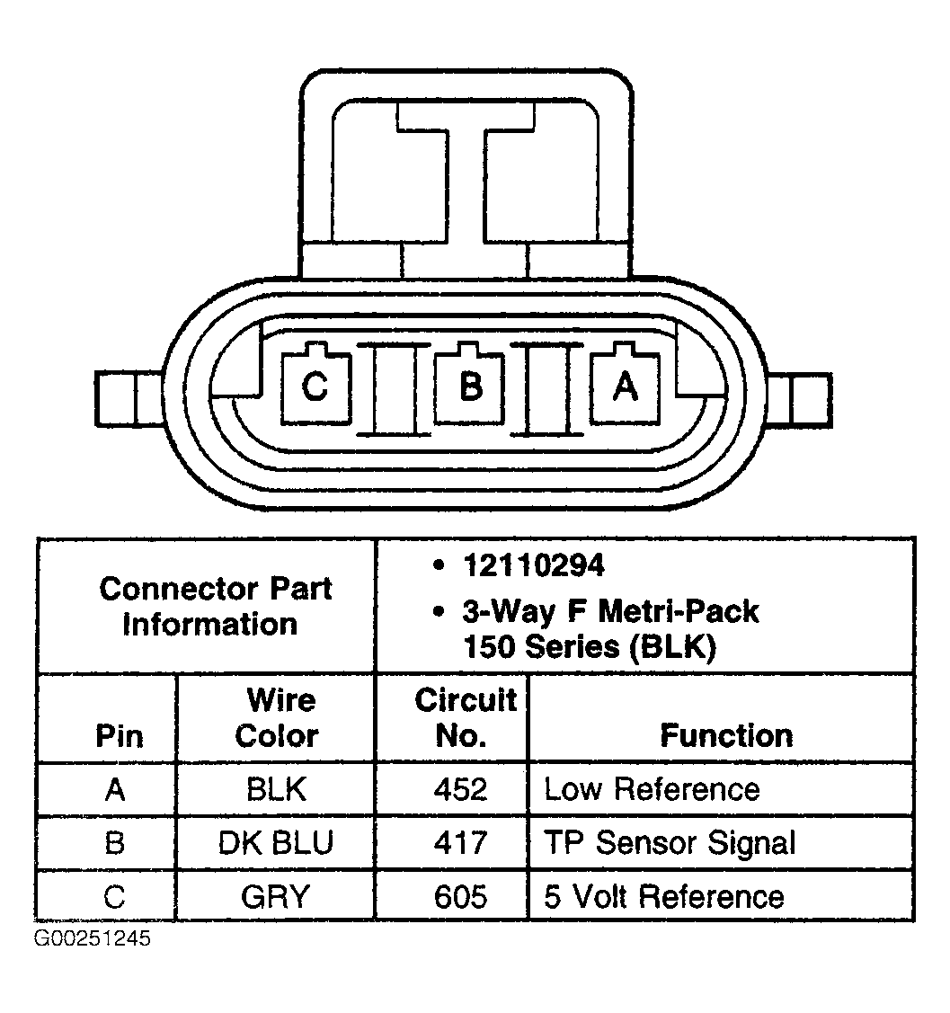 G00251245