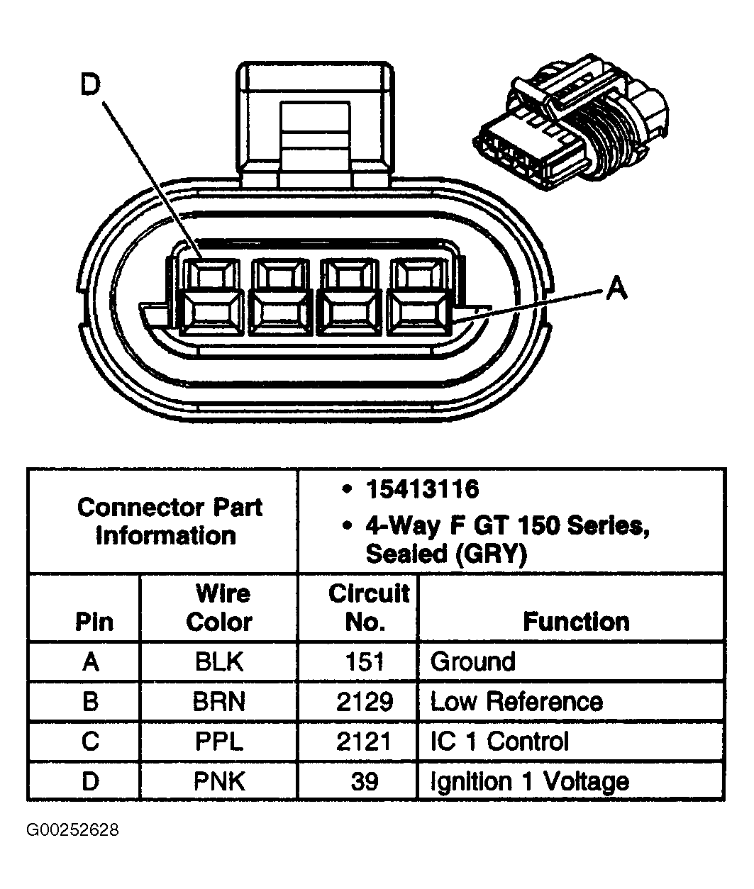 G00252628