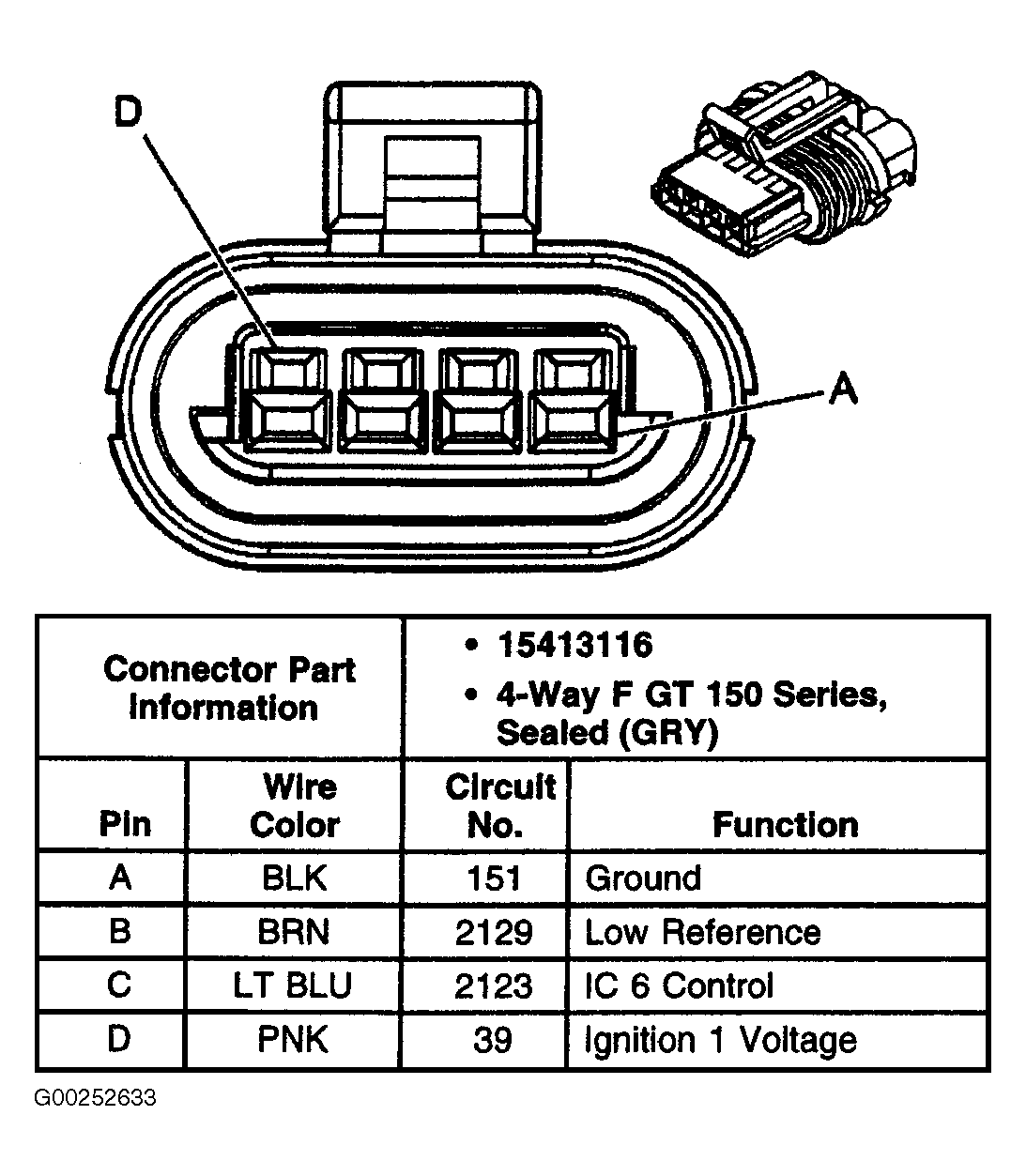 G00252633