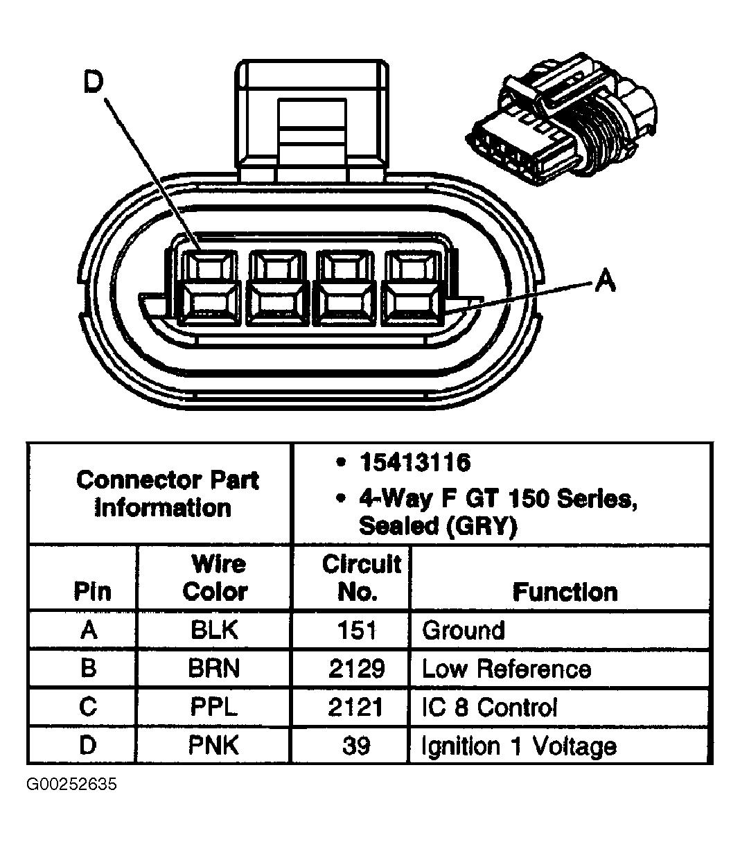 G00252635