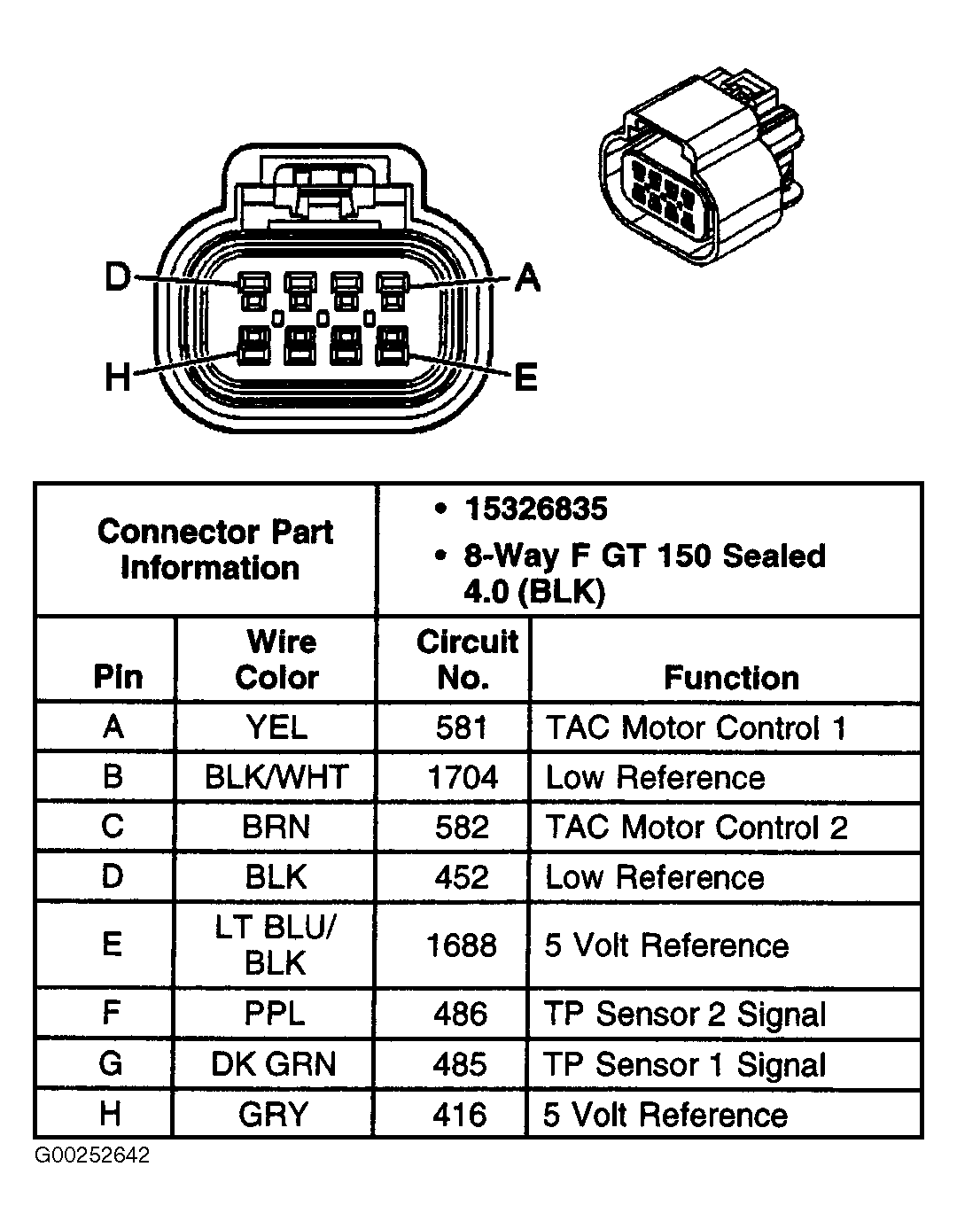 G00252642