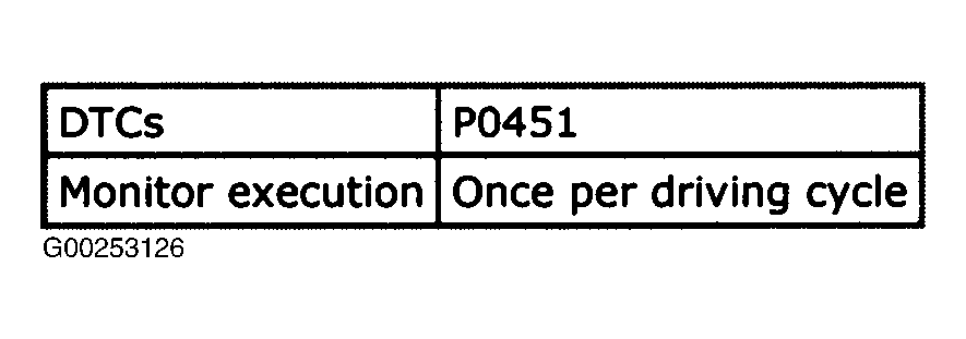 G00253126