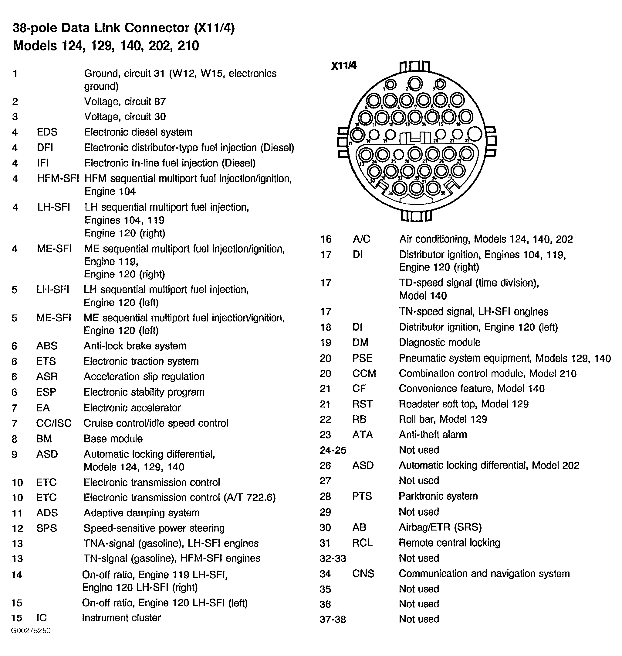 G00275250