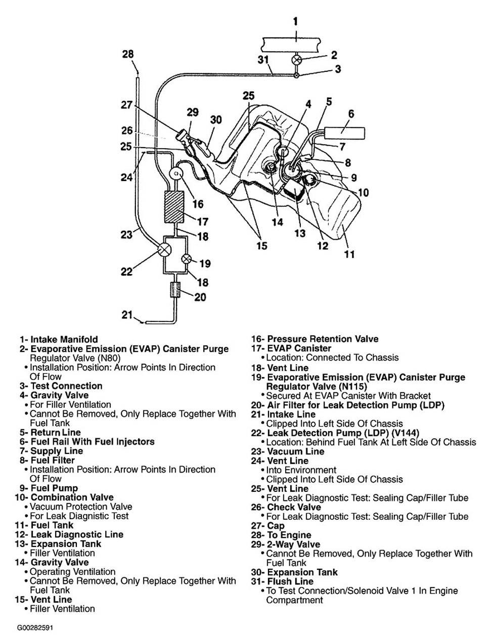 G00282591