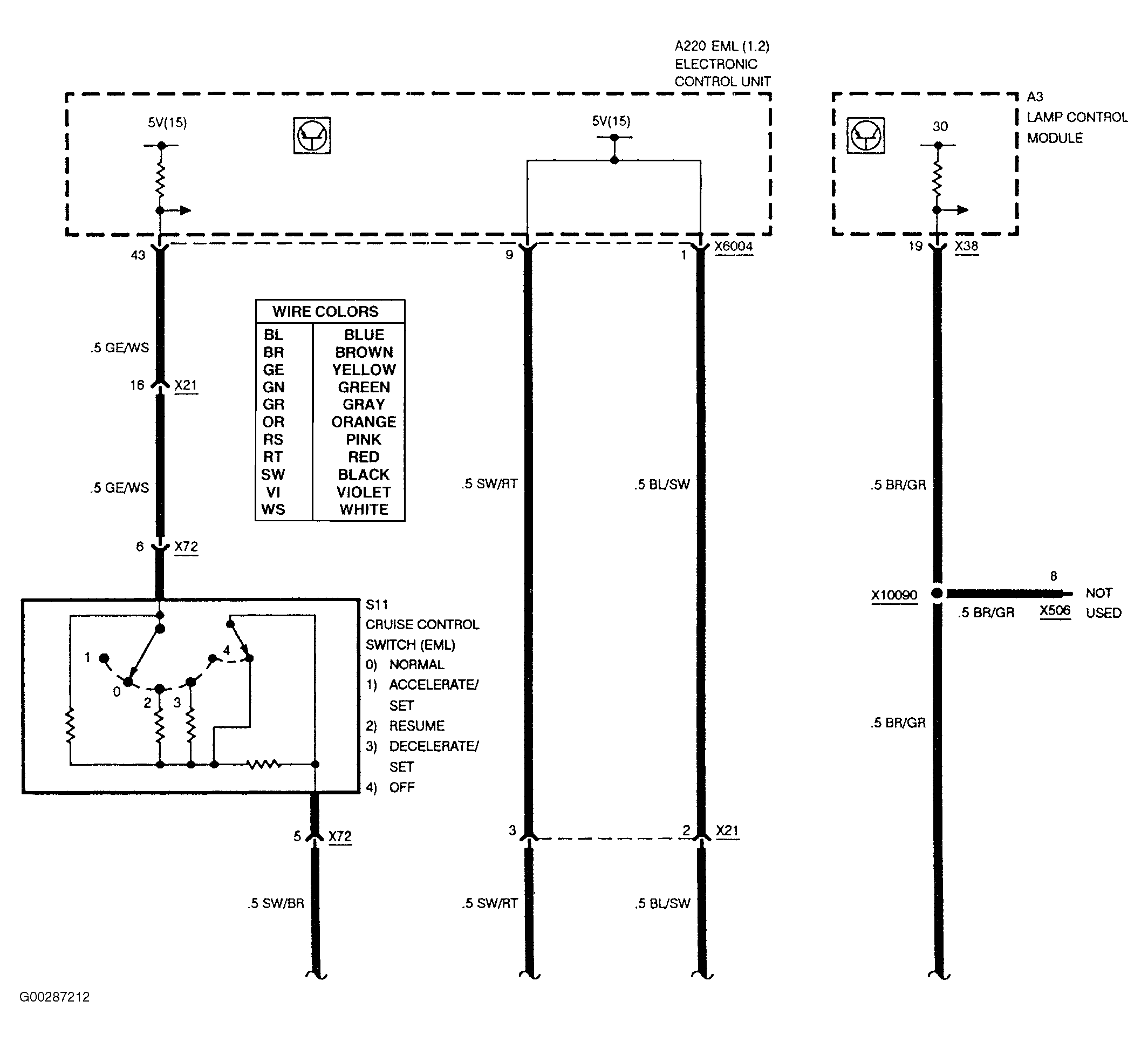 G00287212